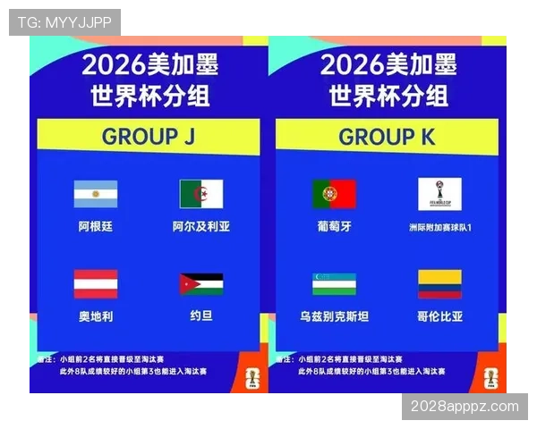 2026世界杯48队12个小组赛制怎么分组及出线规则