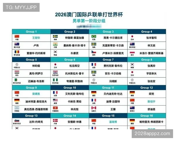 2026世界杯最新32强对阵规则详解